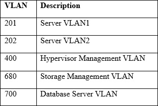 Reliable CS1-003 Exam Labs